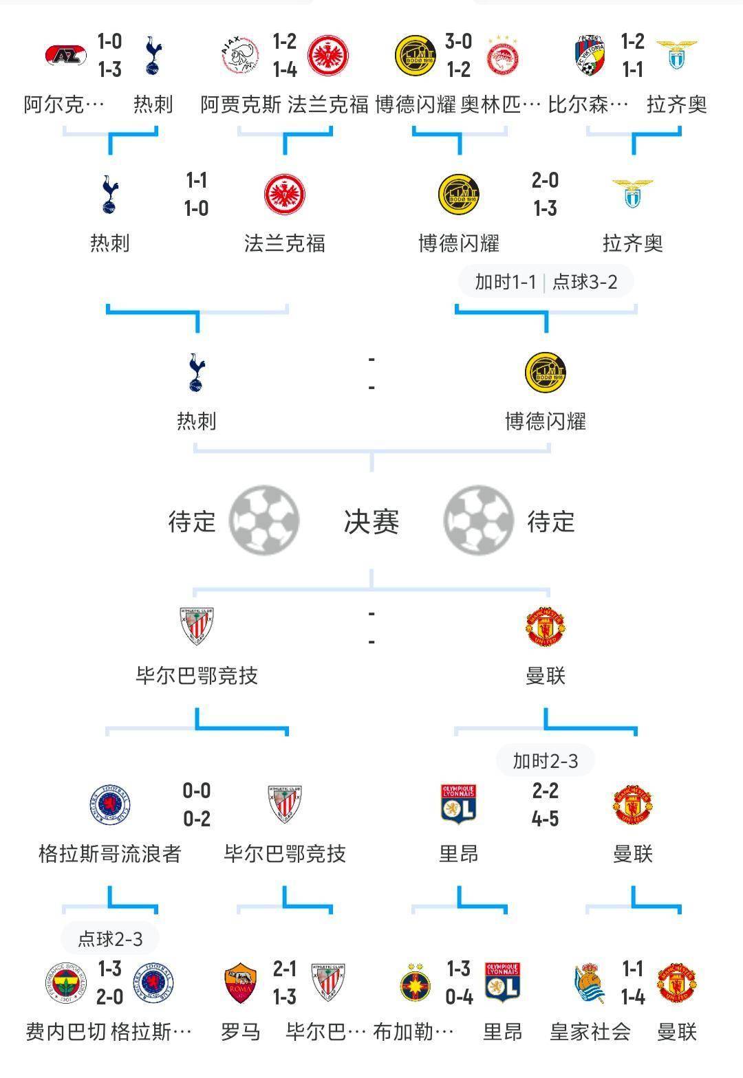 包含欧洲俱乐部开启实力对决，备战国内联赛的词条