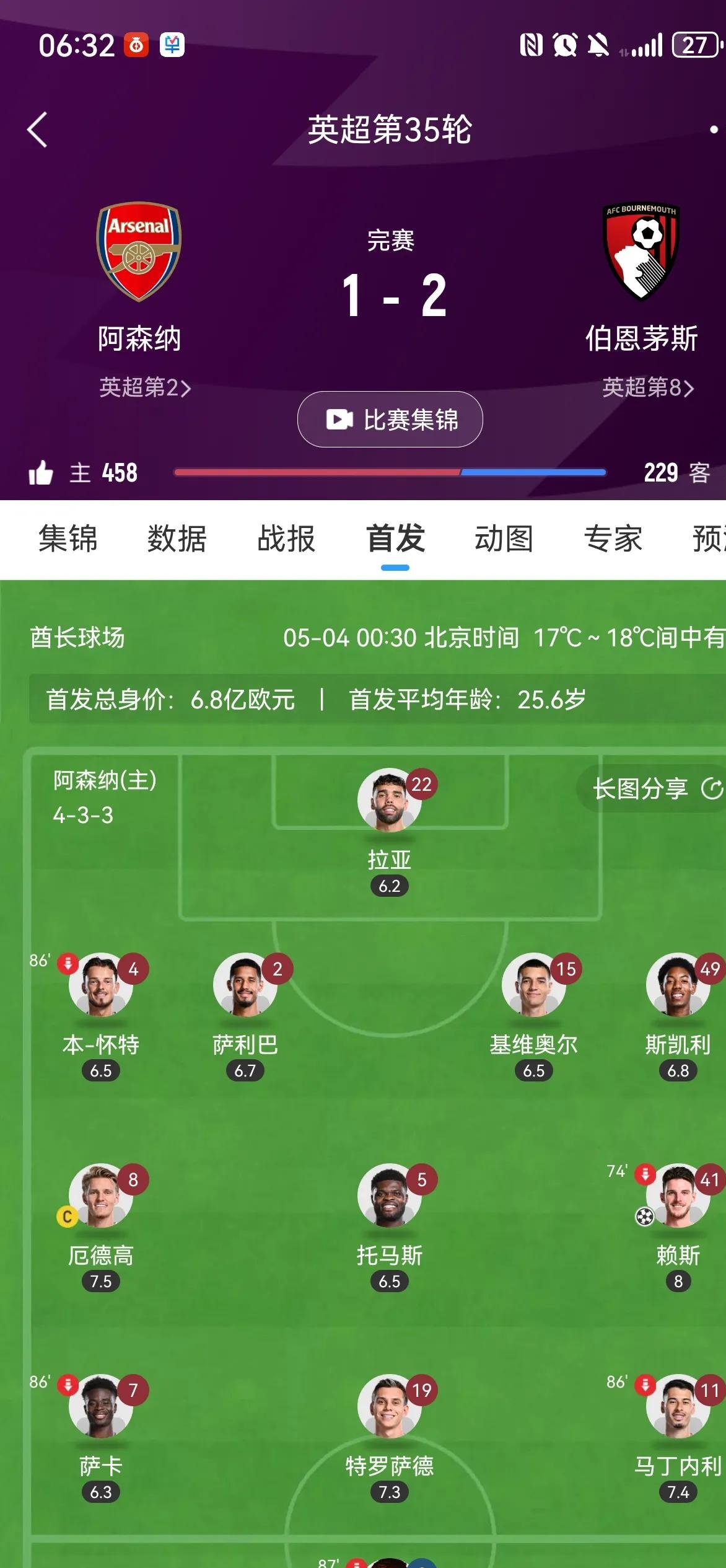 雷火电竞入驻-英超官方发布赛后数据，表现引争议的简单介绍