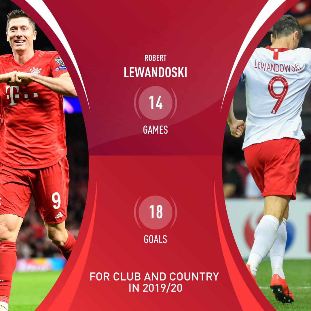 英格兰翻盘智利,莱万状态火热 英格兰翻盘智利,莱万状态火热